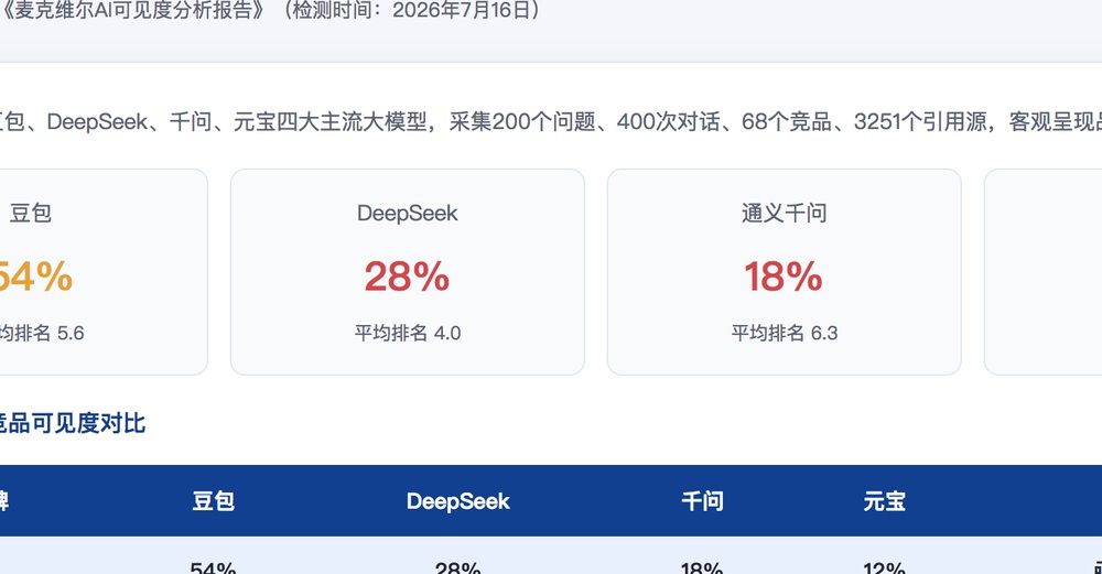 菏泽独立站SEO优化